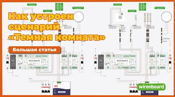 Как устроен сценарий «Темная комната»