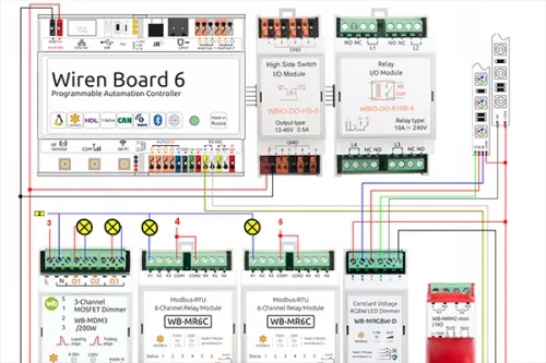 Сборка электрического щита на Wiren Board 6