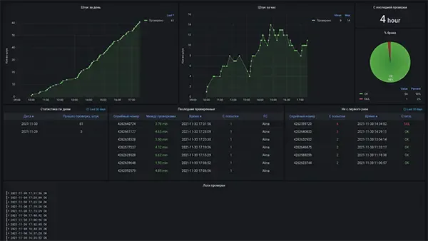 Использование Grafana с контроллером Wiren Board