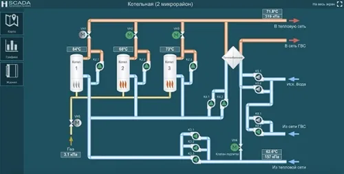 Использование IntraSCADA с контроллером Wiren Board