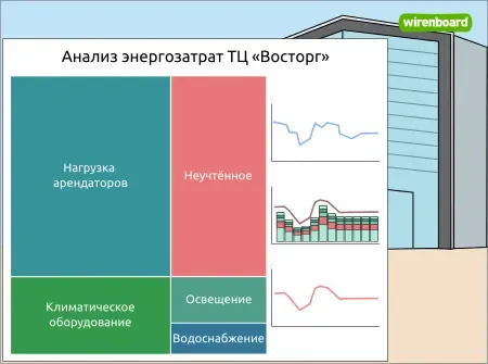 Автоматизация мониторинга энергопотребления