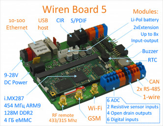Wiren Board 5