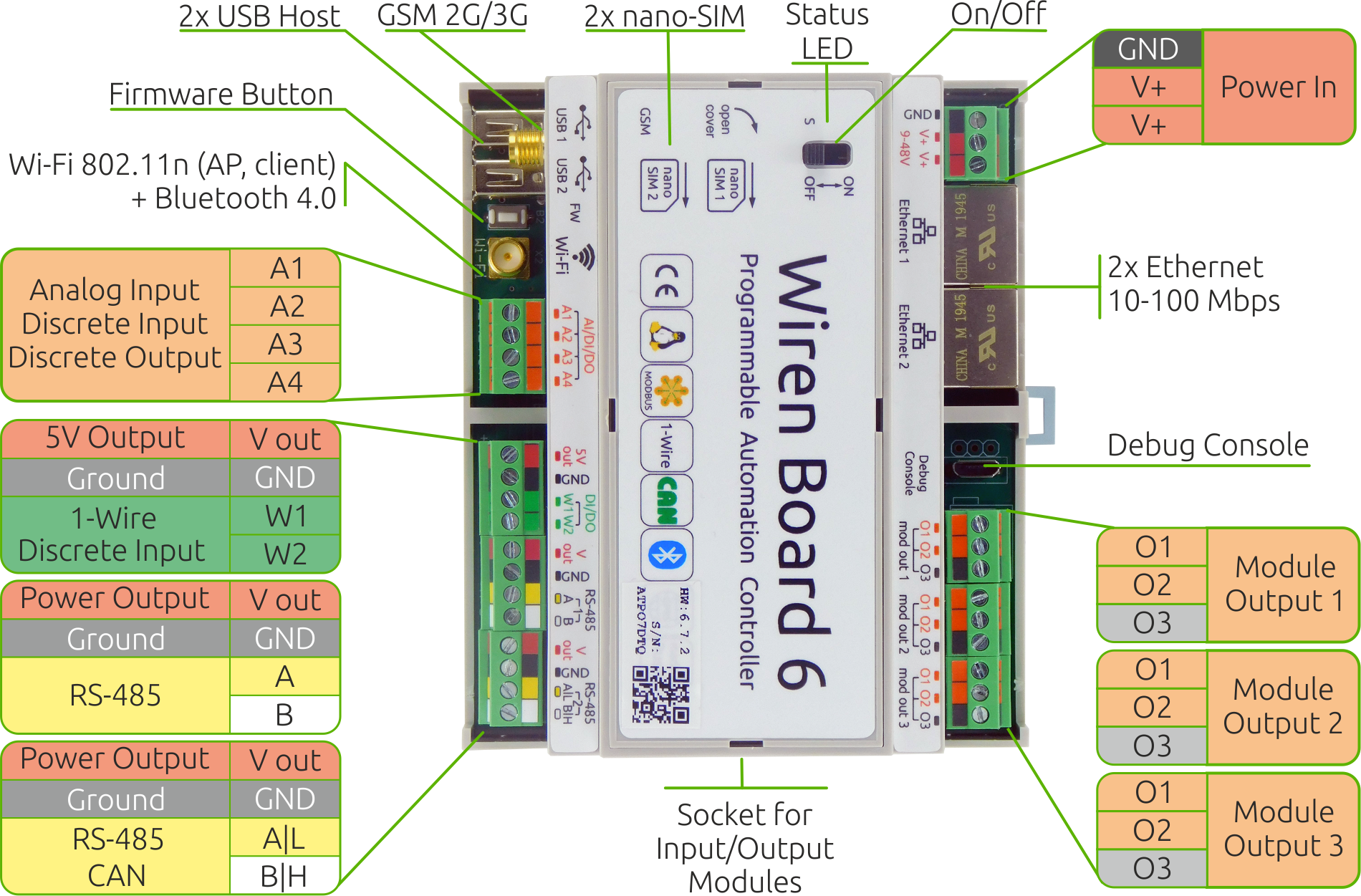 C 6 board. Контроллер Wiren Board 6. Wb6-WF-IND контроллер для автоматизации Wiren Board 6 (6.7). Модуль KNX для Wiren Board 6. Умный дом Wiren Board 6.