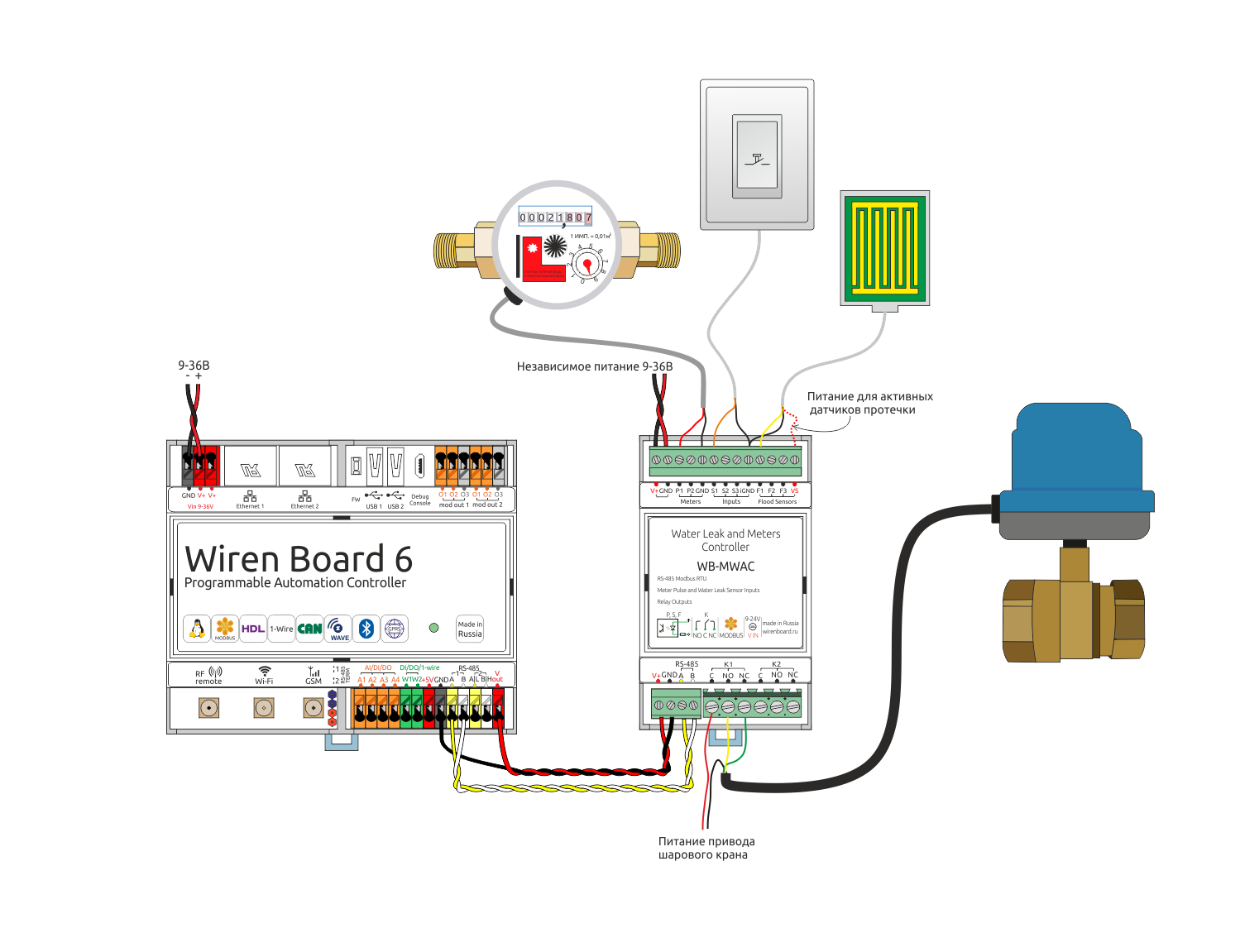 Wiren Board схема подключения