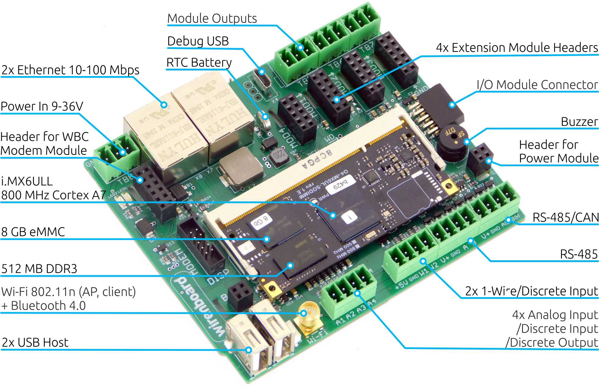 Контроллер Wiren Board