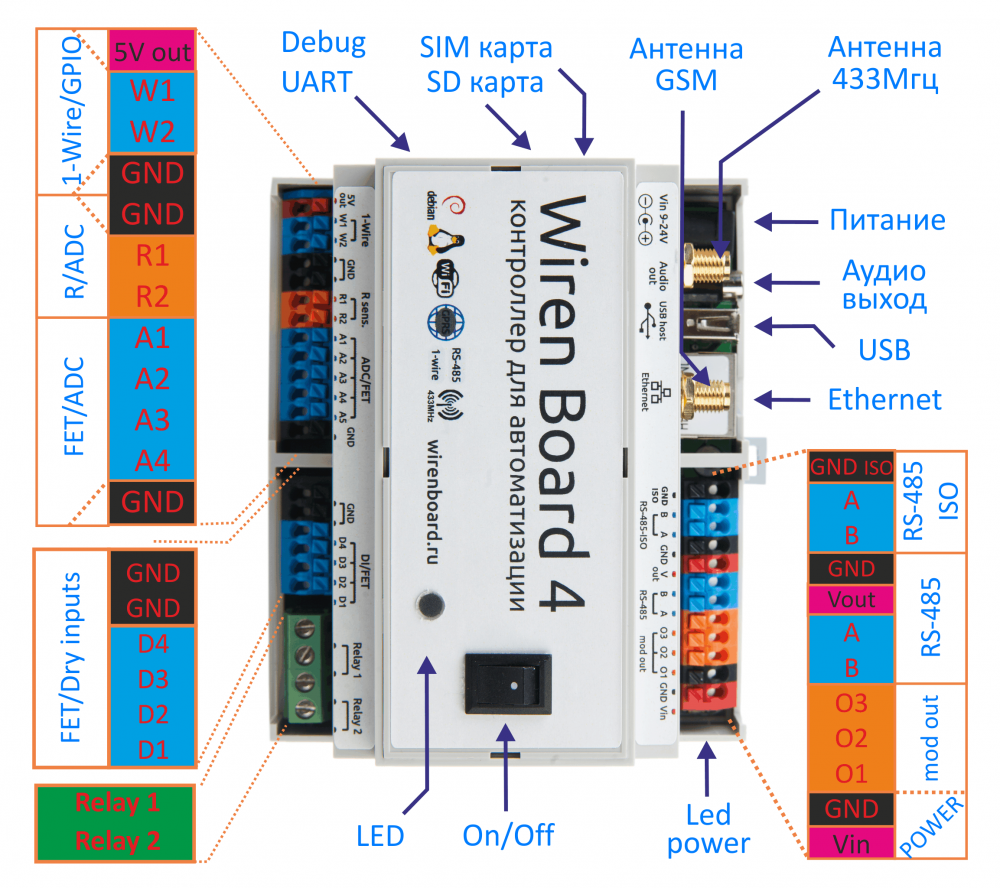 Wiren board схема подключения