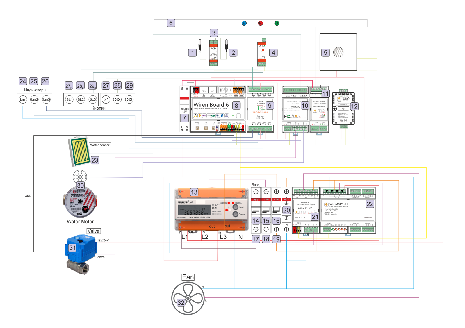 Wiren board 6. Wiren Board 6 схемы подключения. Контроллер Wiren Board. Wiren Board схемы подключения. Wiren Board схема щита.