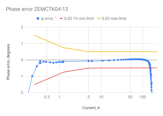 ZEMCTK04-13-Phase-small-current.png