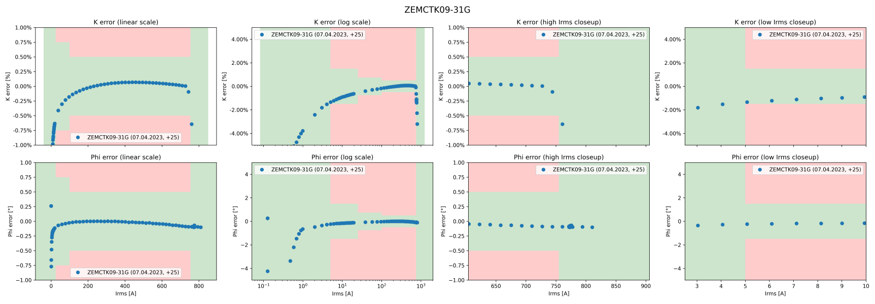 ZEMCTK09-31G plots full.png