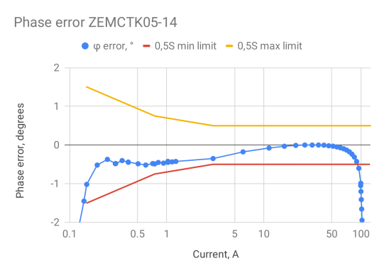 ZEMCTK05-14-Phase-log.png
