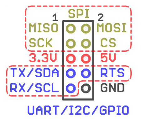 Wiren board wifi настройка