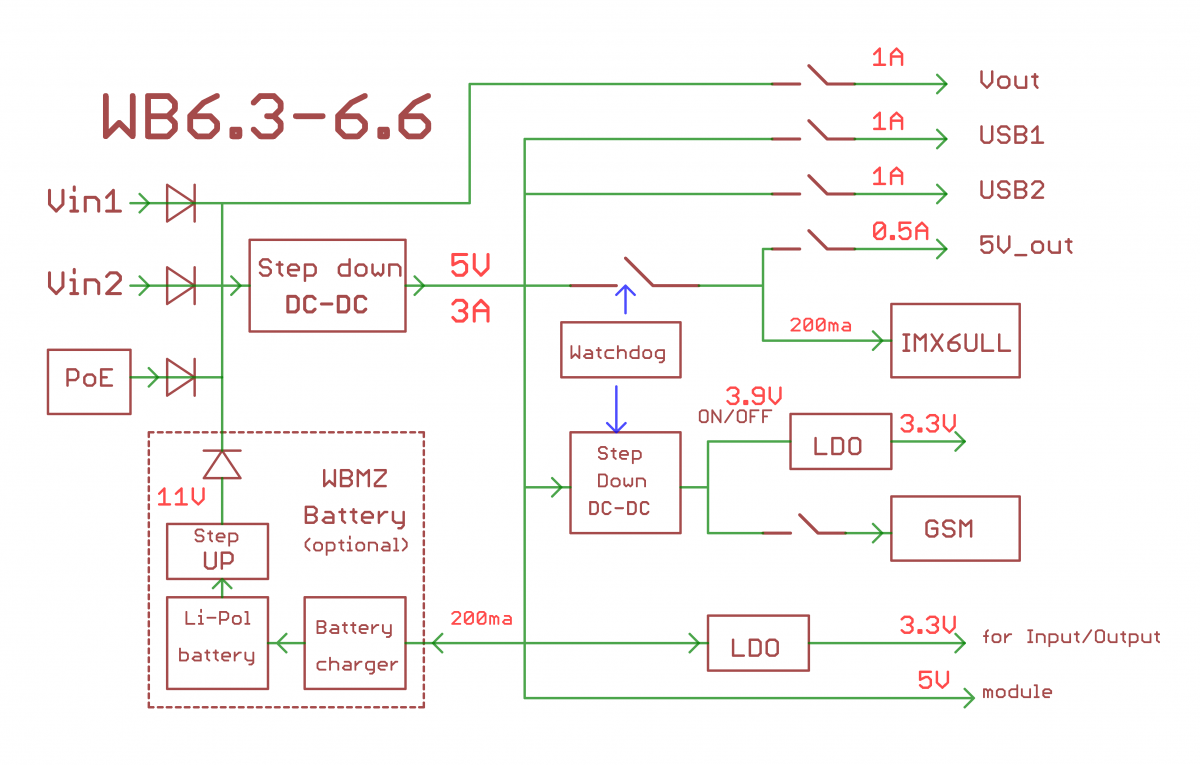 Board diagram. Модуль KNX для Wiren Board 6. Модуль резервного питания для Wiren Board 6 wbmz3-Battery. Схема автоматизации Wiren Board. USB Watchdog схема.