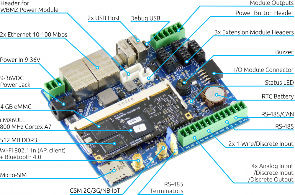 Wiren board wifi настройка