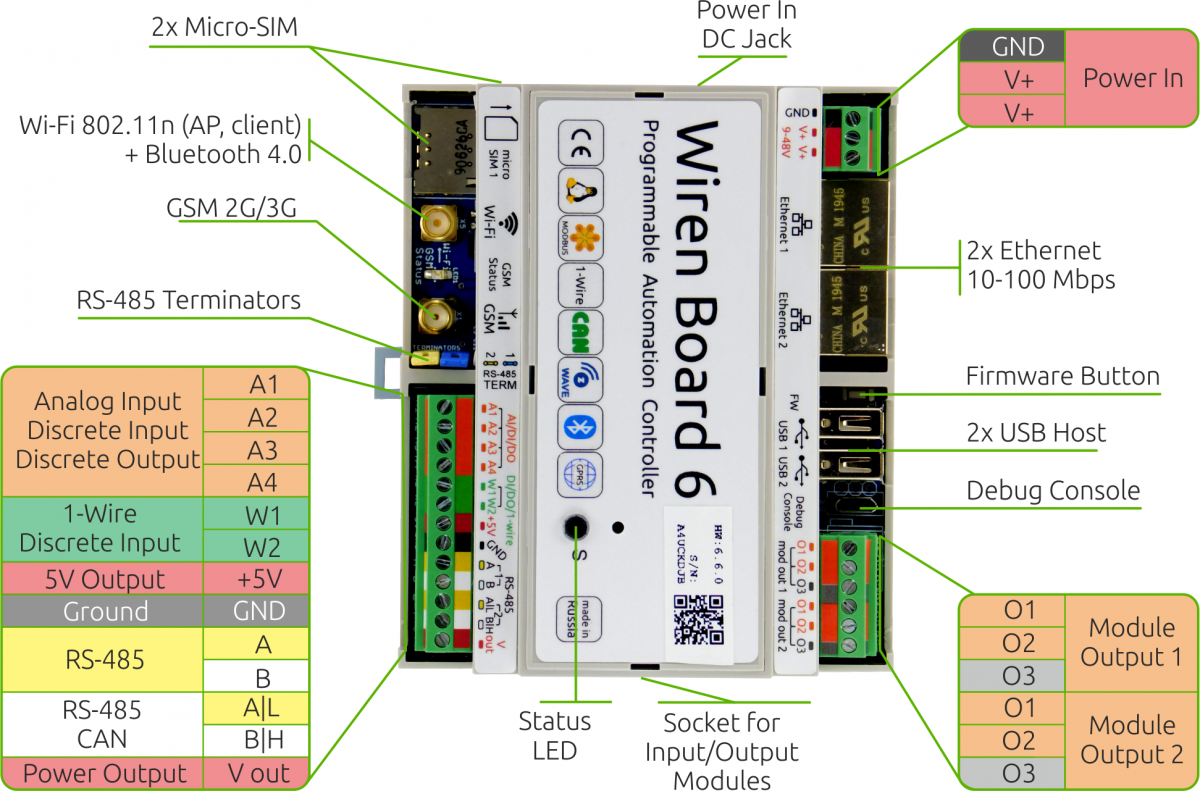 WBIO-di-WD-14 подключение. Щит на Wiren Board. Wiren Board схемы подключения. Проект щита Wiren Board.