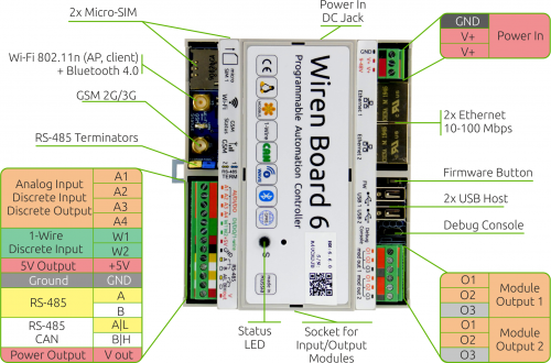 Порты и интерфейсы Wiren Board 6.5
