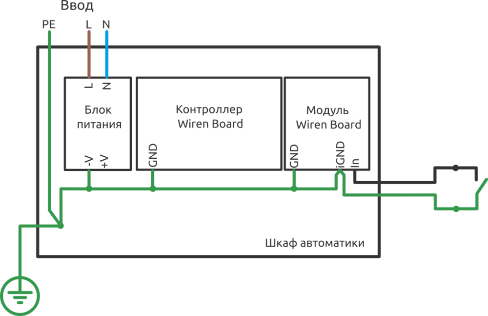 Заземление GND. Wiren Board 7 схема подключения проводов. Подключение заземления к шкафу. Wiren Board 7 чертеж.