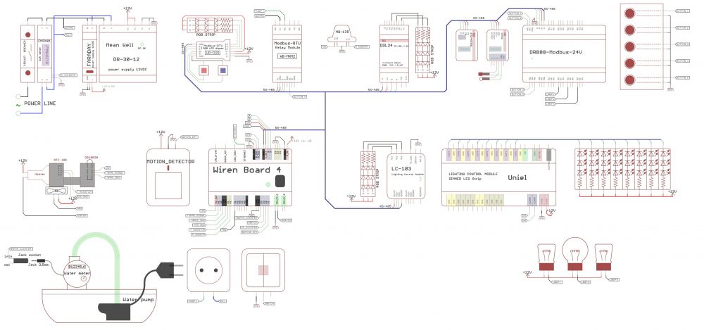 Wiren board wifi настройка