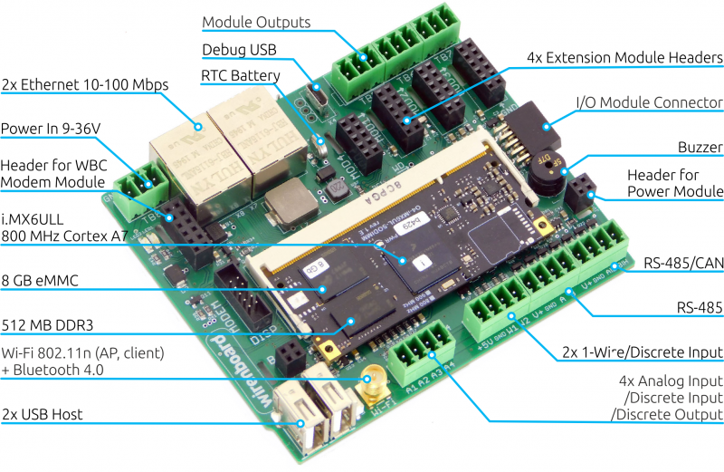 Wiren board wifi настройка