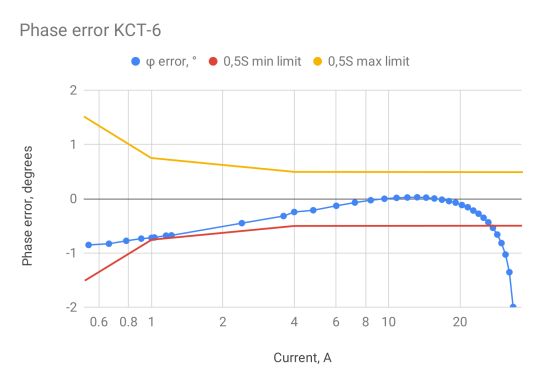 KTC-6-Phase-small-current.png