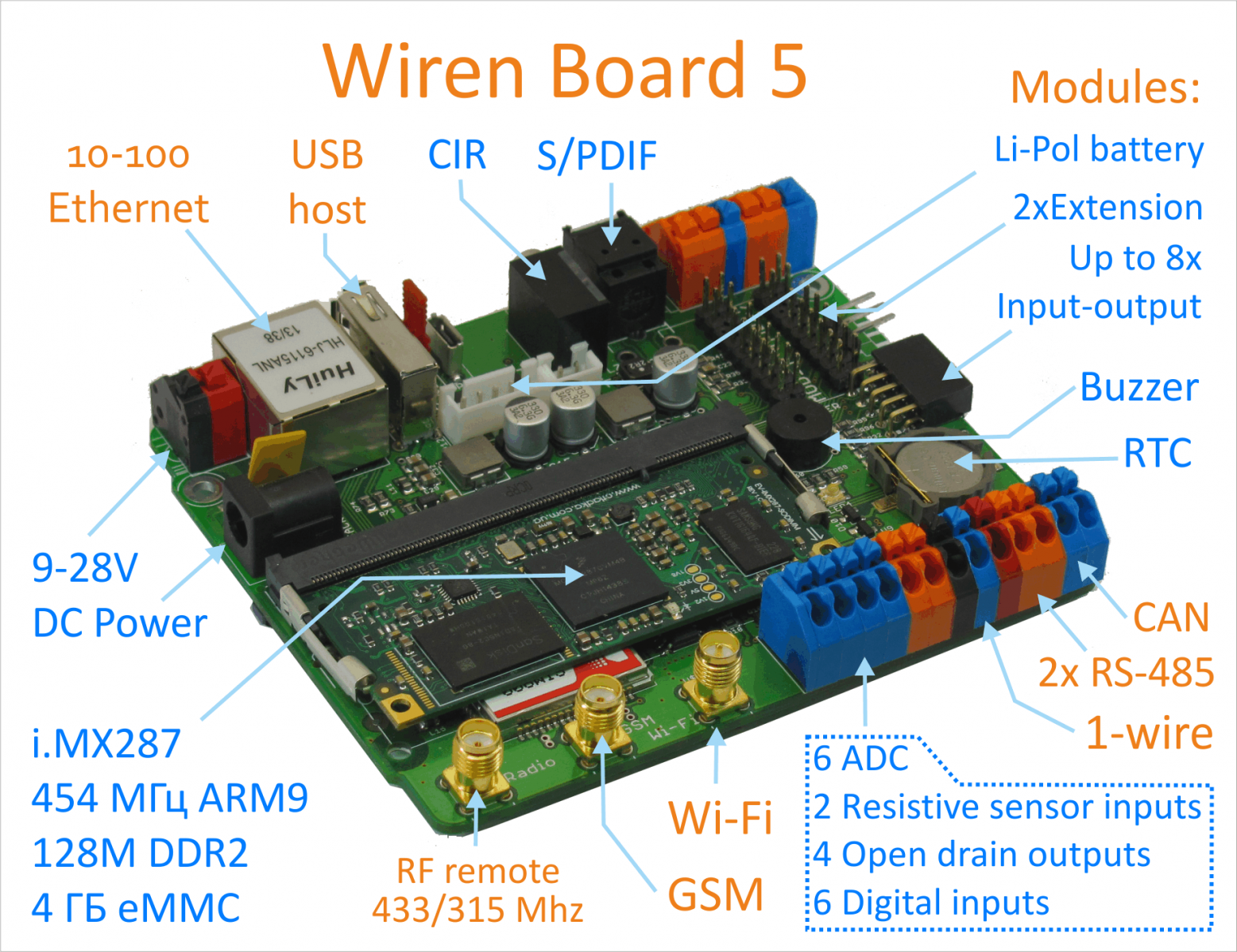 Wirenboard. Контроллер Wiren Board 7. Контроллер 6.7 wirenboard. Контроллер для автоматизации Wiren Board 6 GSM. Контроллер для автоматизации Wiren Board 7 wb7 512m 8g IND.